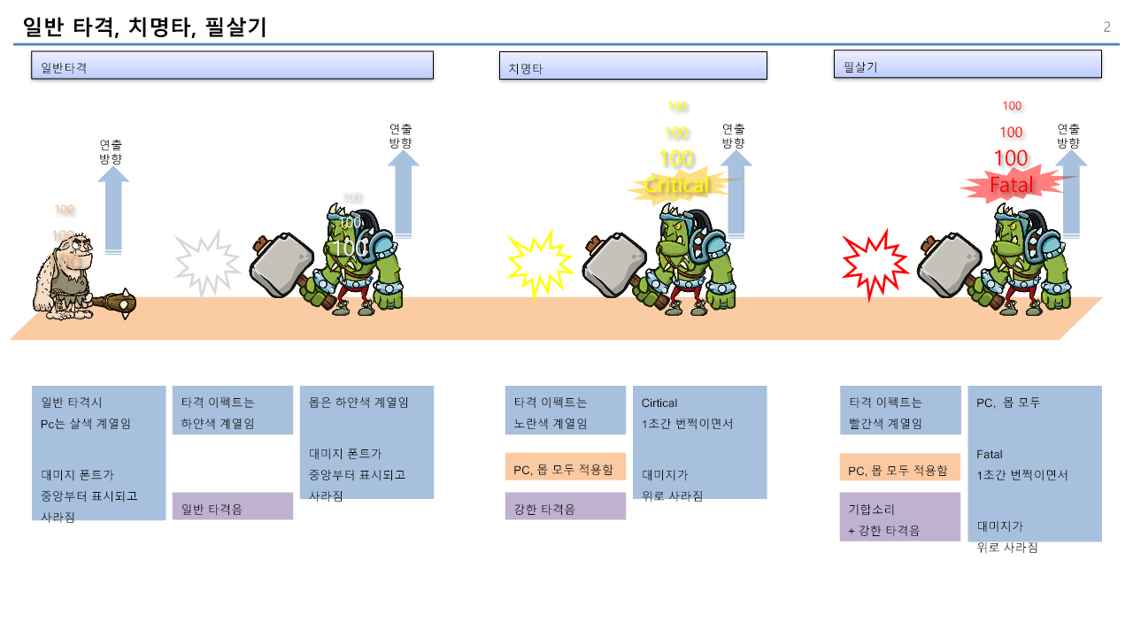 일반 타격, 치명타, 광폭화 피격 연출 원본