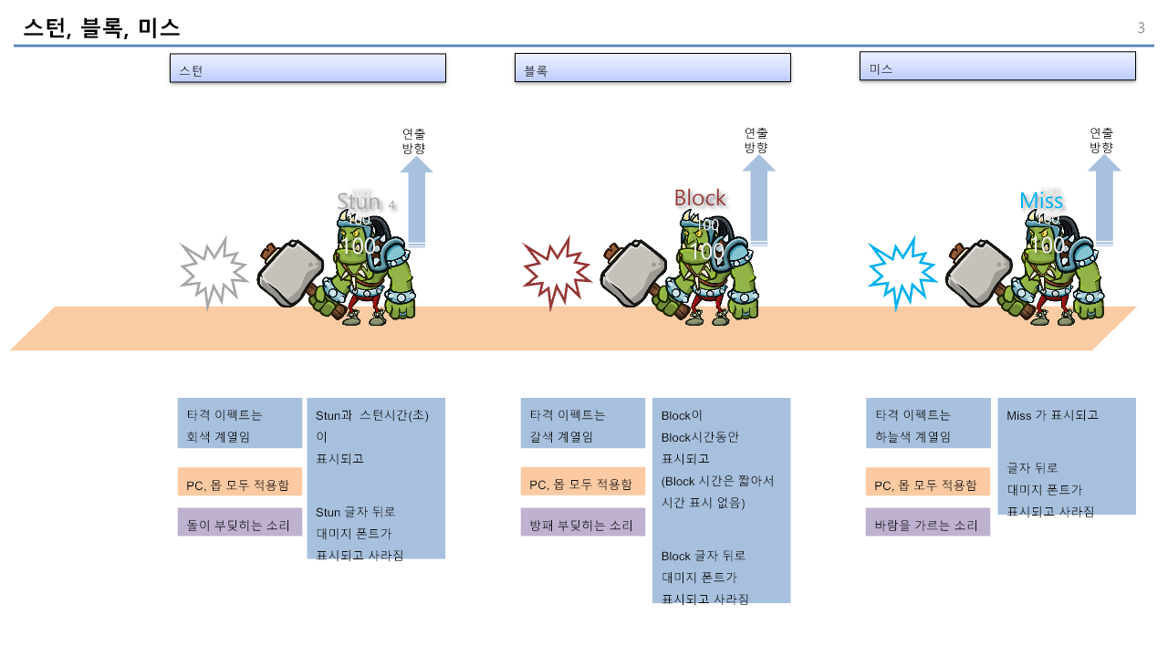 스턴, 블록, 미스 피격 연출 원본